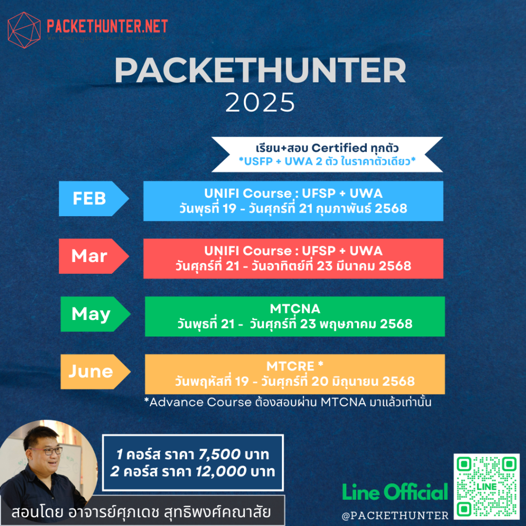 Packethunter FirstQuarter2025